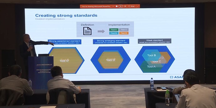 ASAM标准组织CEO Marius Dupuis